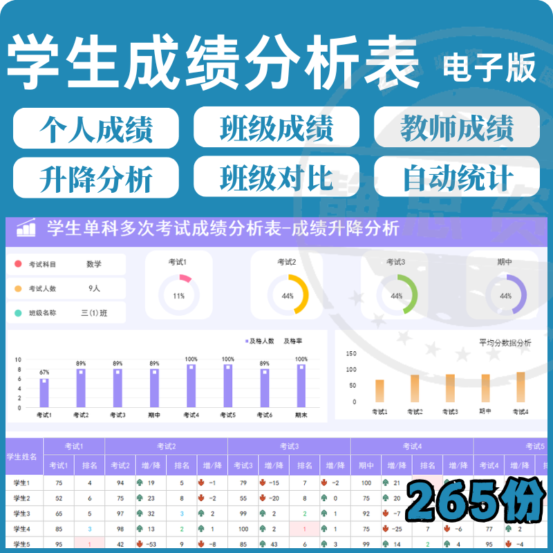 学校学生成绩管理系统excel表格模板分析记录汇总图表排名信息表-淘宝虚拟仓